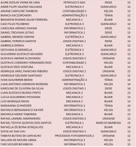 CLASSIFICADOS OBMEP 2014