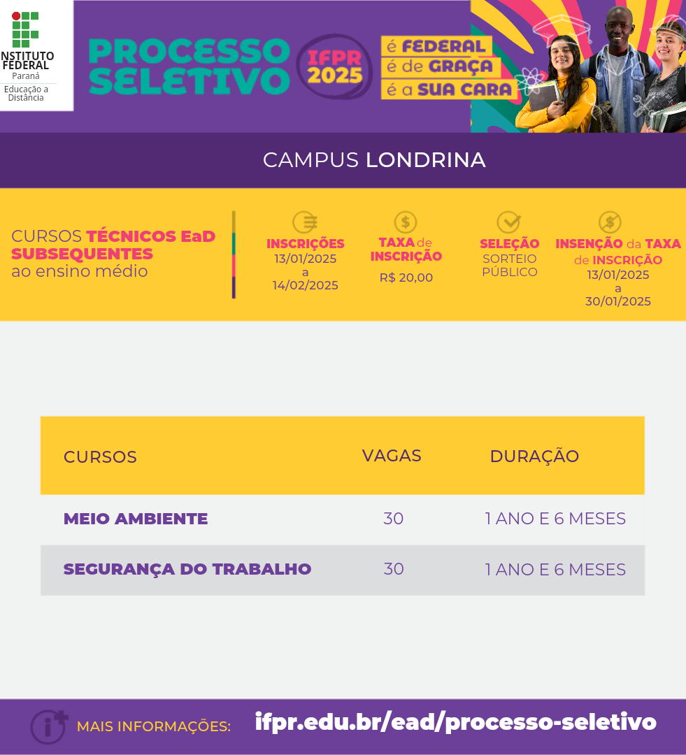 Serão ofertados os Cursos Técnicos Subsequentes, na modalidade EAD, de Meio Ambiente e Segurança do Trabalho. Os cursos terão duração de 18 meses e serão ofertadas 30 vagas em cada.